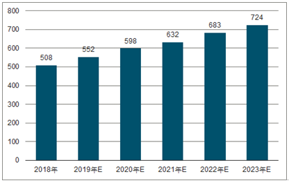 兴山2023年中国无纺布行业全景图谱